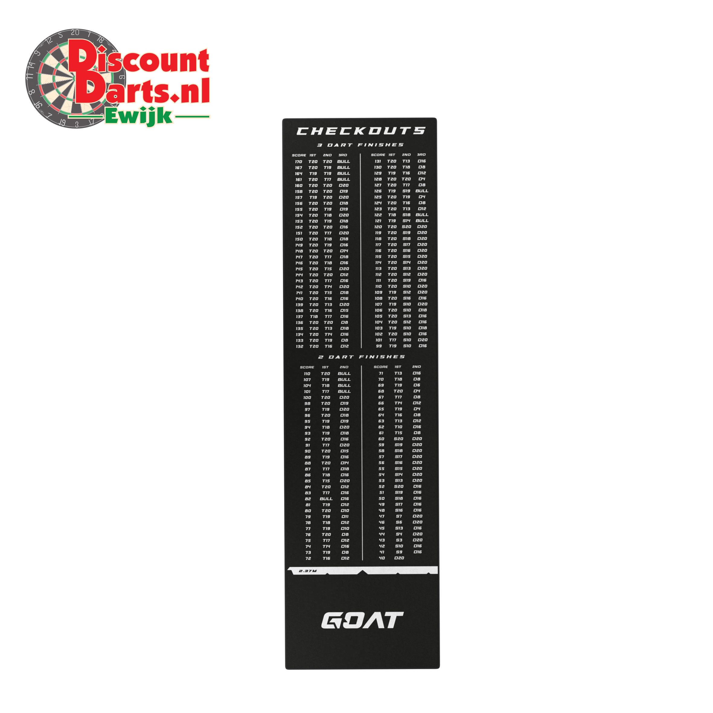 Checkout | Dart Mat | 80