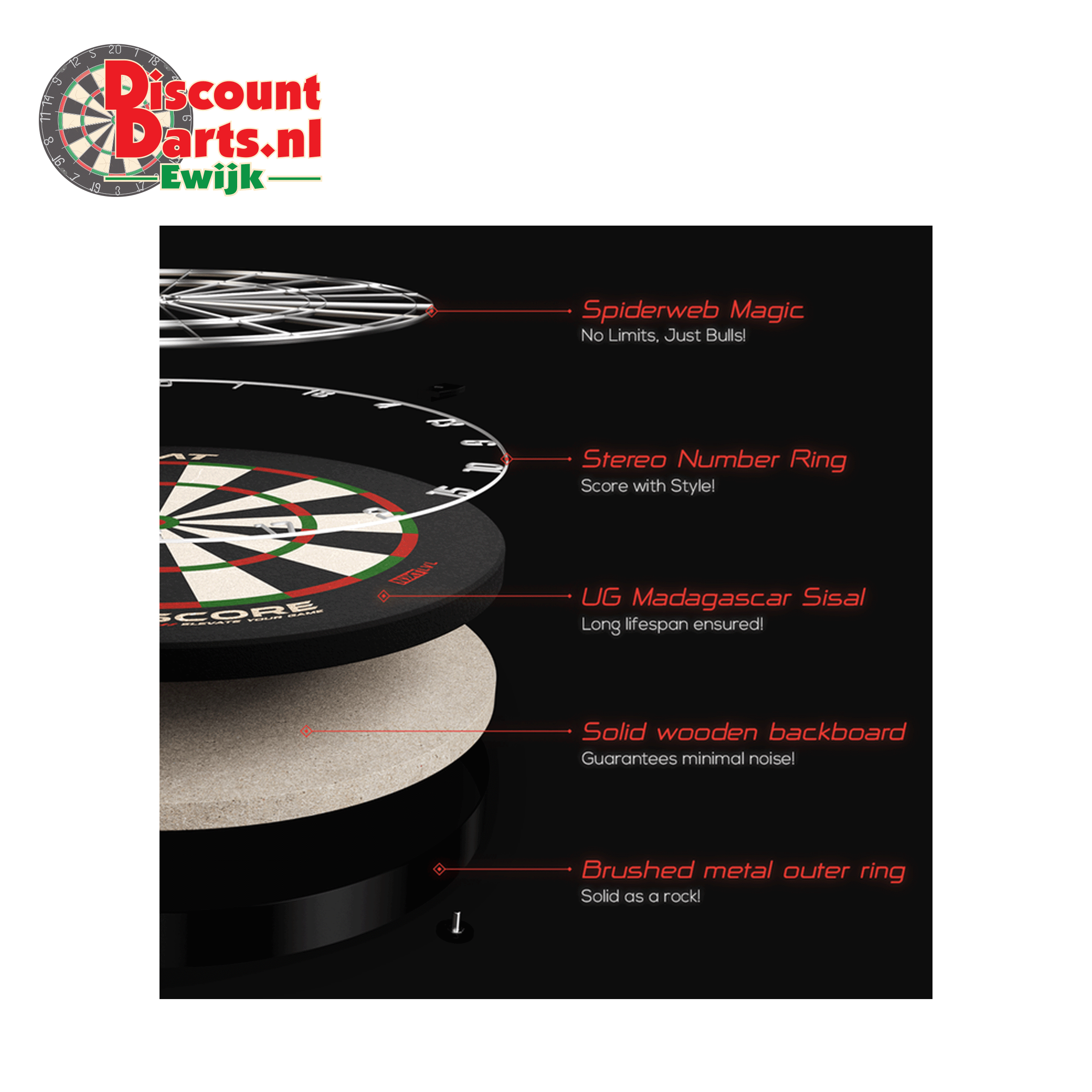 GOAT Everscore NXT LVL