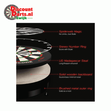 GOAT Everscore NXT LVL